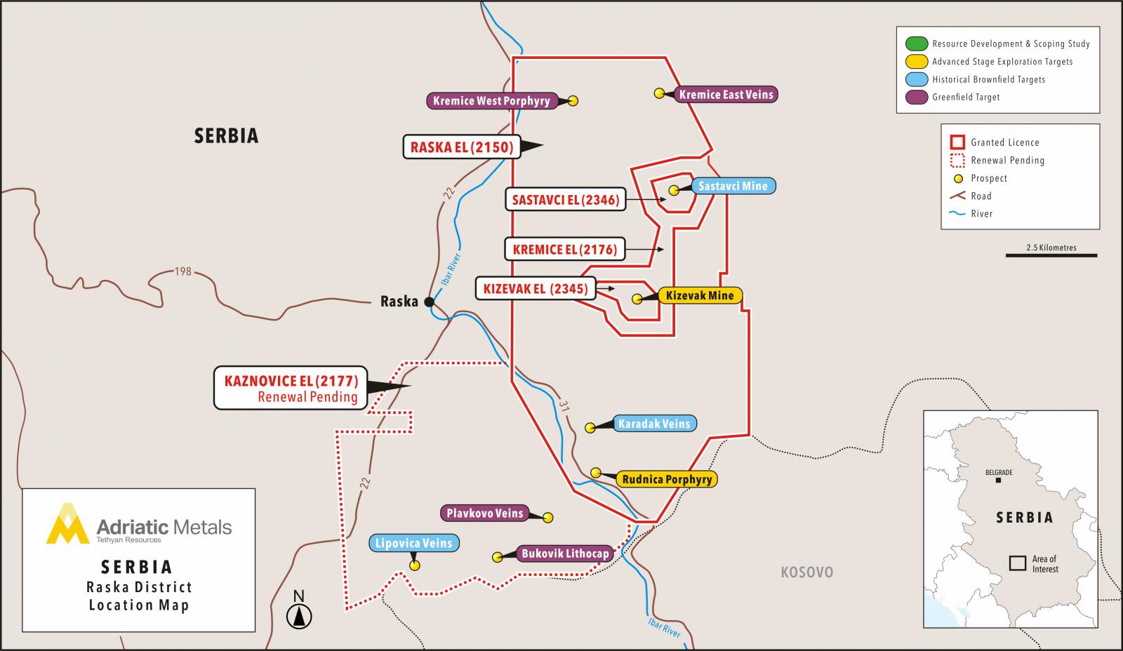 Serbian Regional Targets