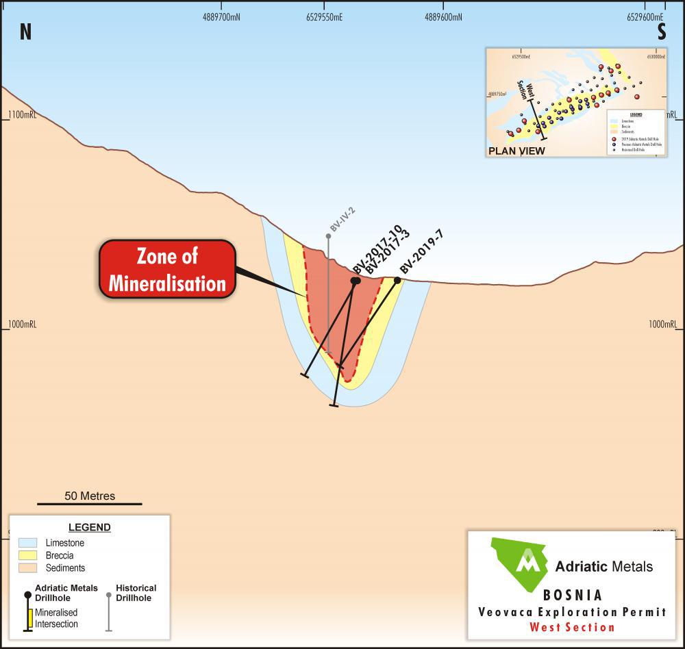 Figure 2: Geological Section - West