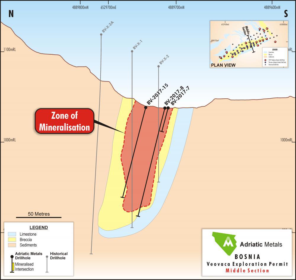 Figure 3: Geological Section - Central
