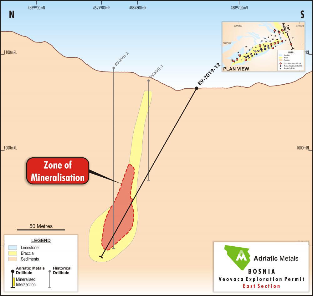 Figure 4: Geological Section - East