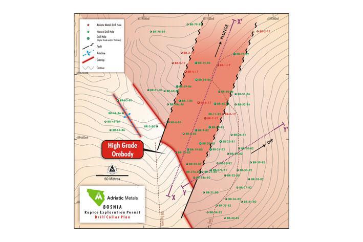 Rupice Plan View
