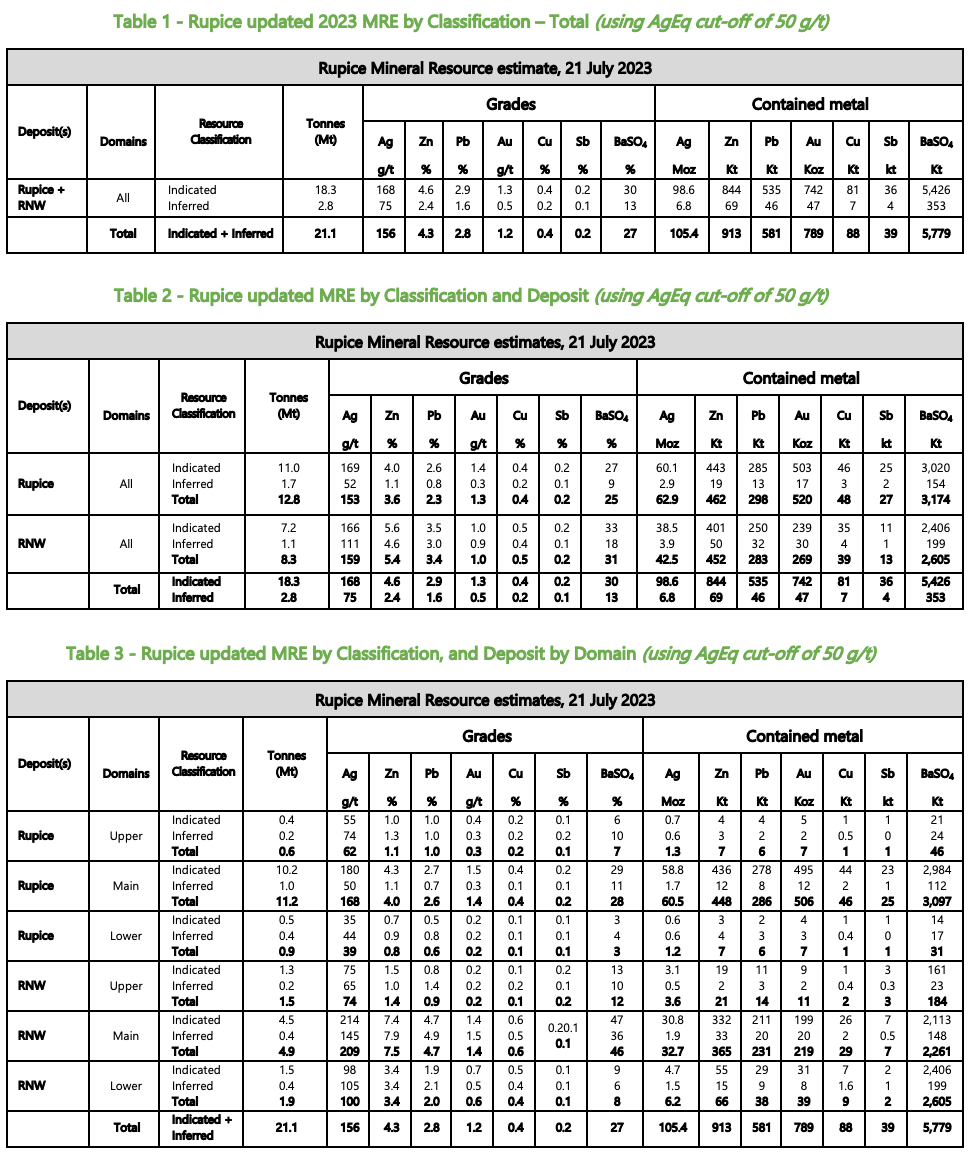tables